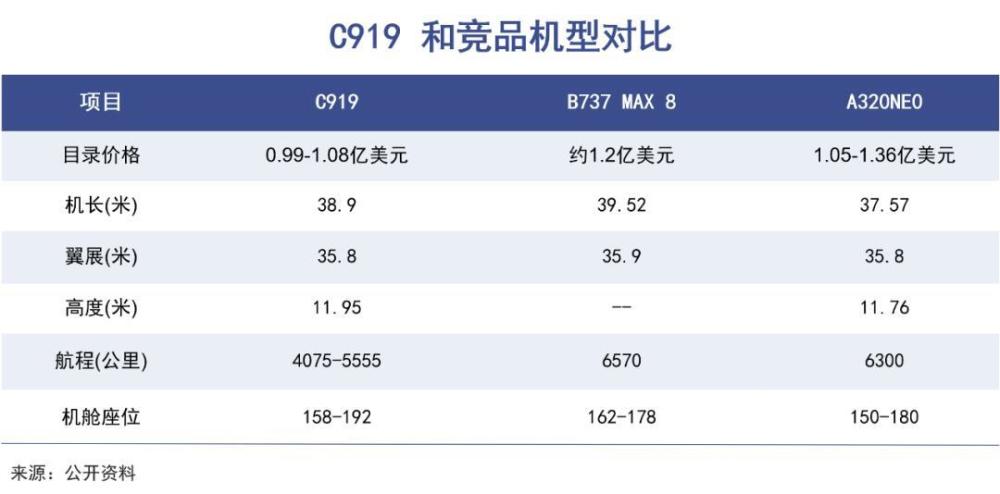 C919背后的大国之战