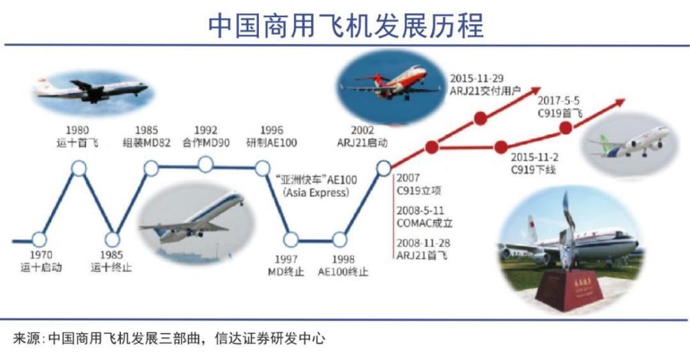 C919背后的大国之战