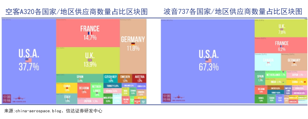 C919背后的大国之战