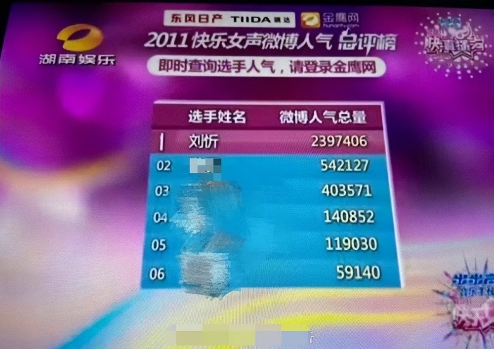 《乘风2024》姐姐人气前3名，2位被低估，1位黑马姐姐诞生