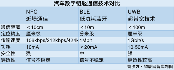 芯片巨头，涌向UWB