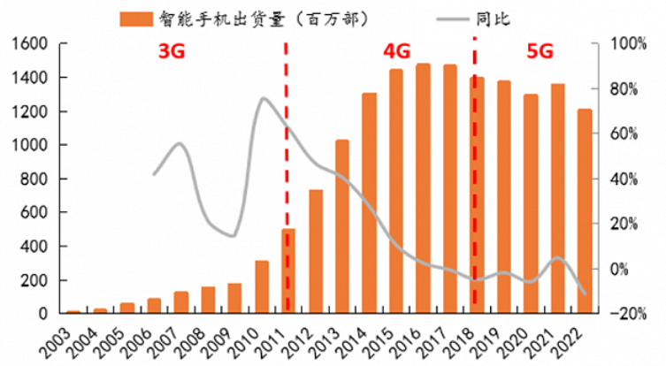 AI手机：消费电子行业的新物种，看多吗？