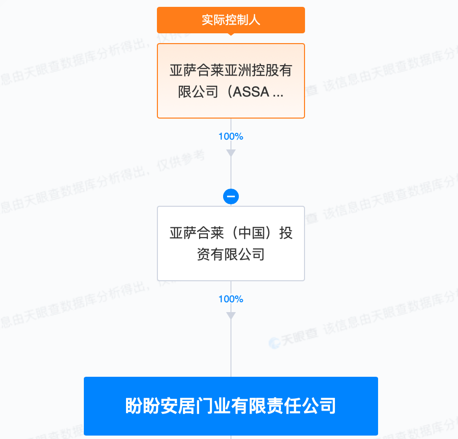 二代韩国贺接班盼盼，卖给外资后自己开了个借贷公司