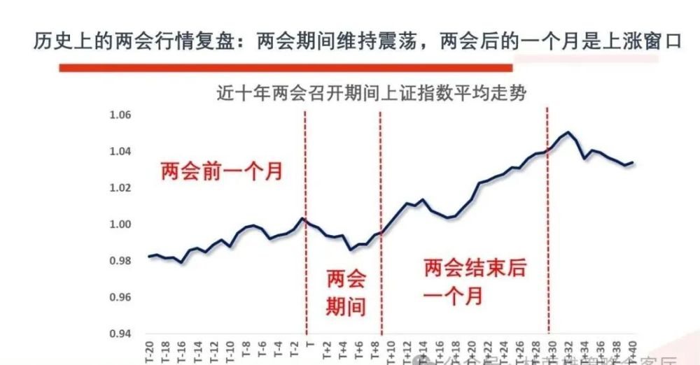 重磅会议召开！全年投资主线定了？