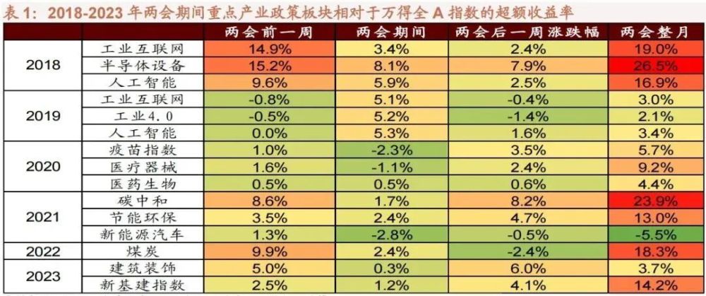 重磅会议召开！全年投资主线定了？