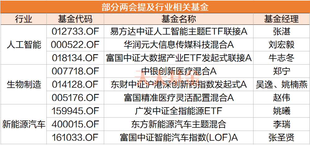 重磅会议召开！全年投资主线定了？