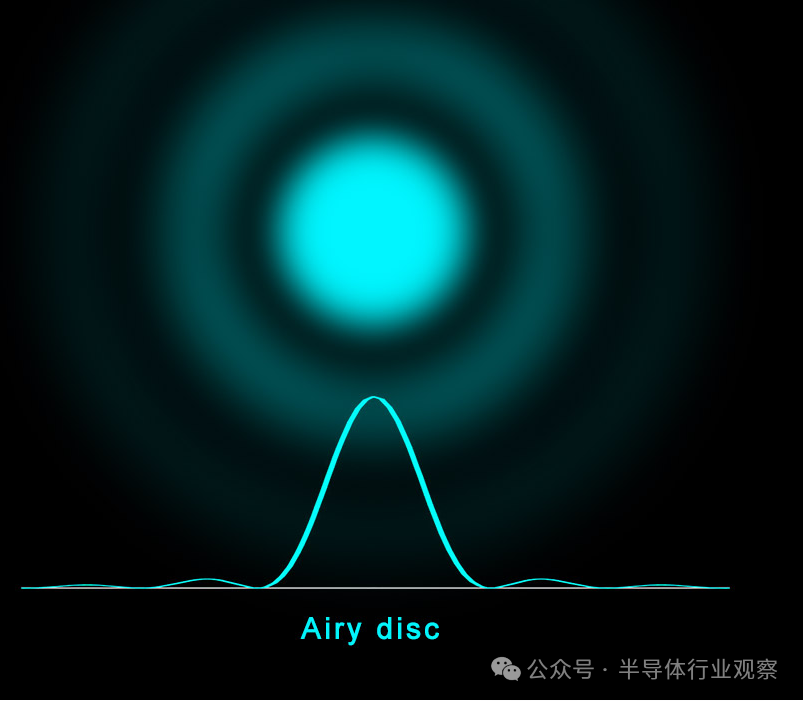 EUV光刻机，大结局？