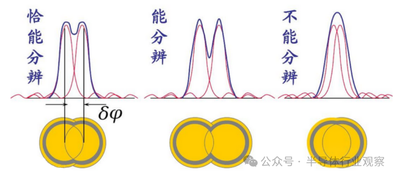 EUV光刻机，大结局？