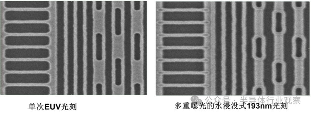 EUV光刻机，大结局？