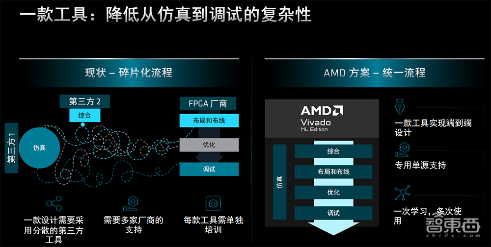 专为成本敏感型边缘应用打造，AMD推出Spartan UltraScale+系列FPGA，上新14nm FinFET