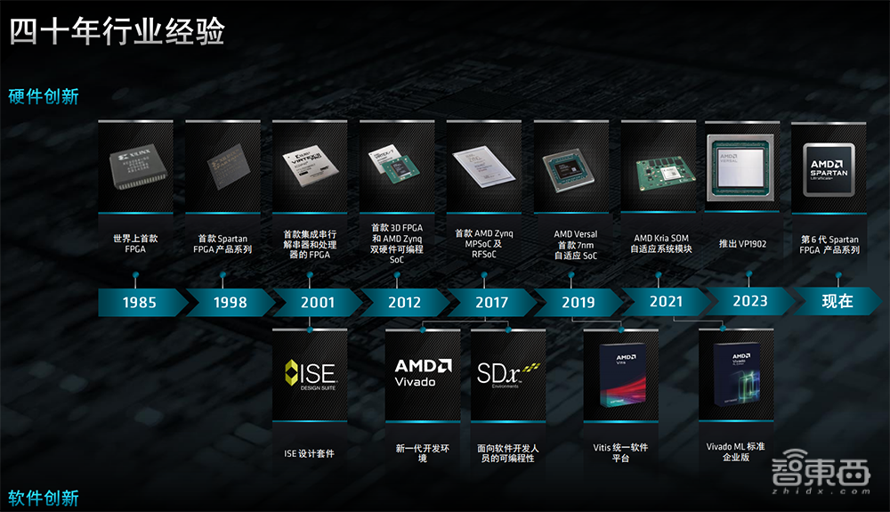 专为成本敏感型边缘应用打造，AMD推出Spartan UltraScale+系列FPGA，上新14nm FinFET