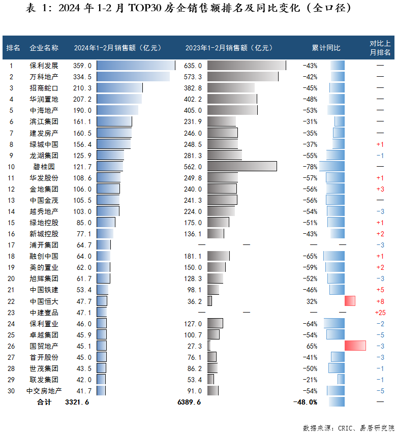 万科“渡劫”：地产再无“优等生”