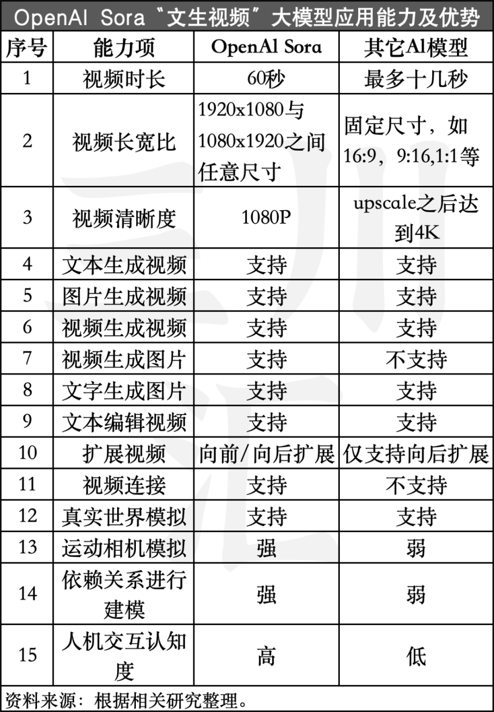 Sora AI对九大旅游行业30个领域的应用潜力与设想