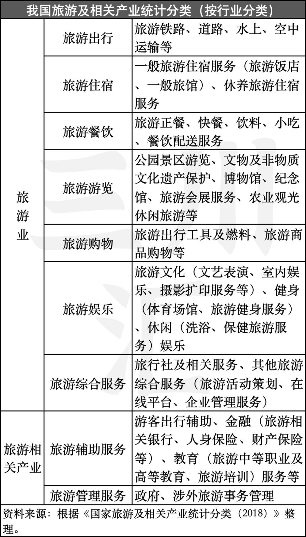 Sora AI对九大旅游行业30个领域的应用潜力与设想