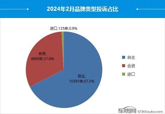 降价投诉暴增！最新汽车投诉榜出炉