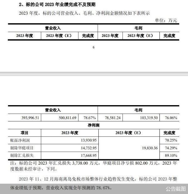 从50亿到20亿 海汽压价收购海旅免税