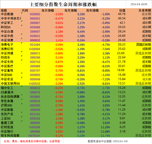 5年内，以下哪一个值钱，哪一个不值钱