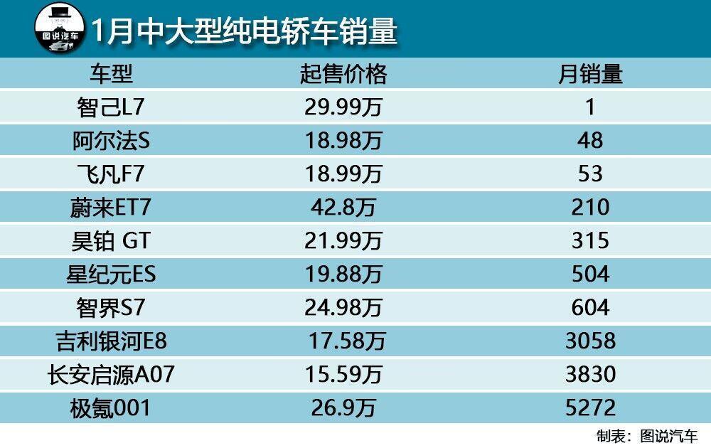 小米SU7上市之前，最后一次预测起售价20.29万