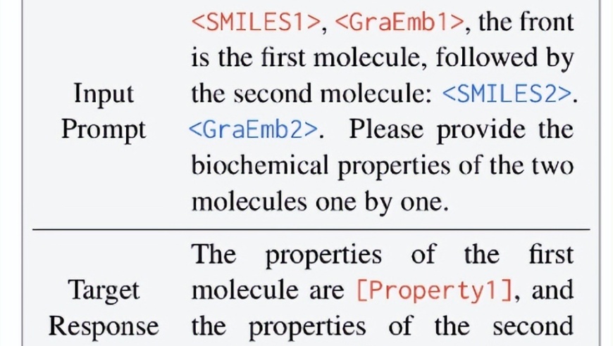 科学家提出大模型分子交互学习框架，能高效建模分子图信息，已在400多万分子对中得到验证