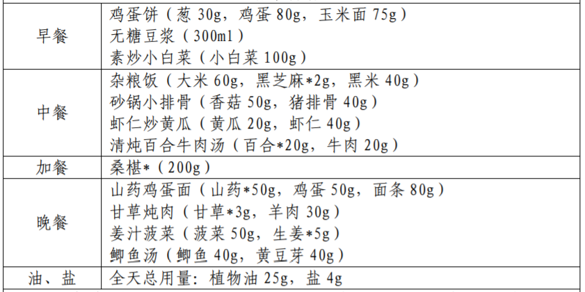 糖尿病“害怕”的食物，糖友每天照着吃，血糖稳定还解馋！