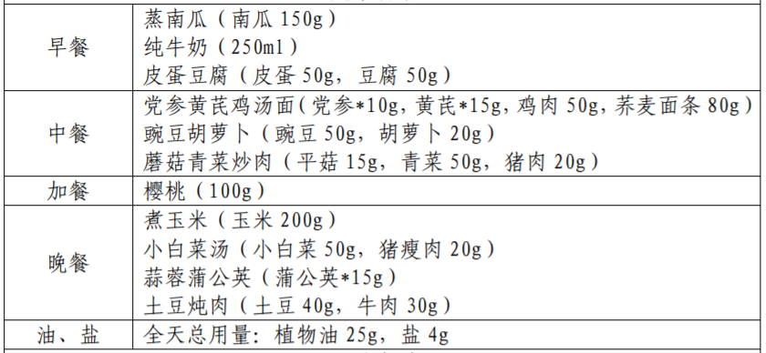 糖尿病“害怕”的食物，糖友每天照着吃，血糖稳定还解馋！