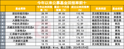 冠军基近一个月涨50%，买对了啥？诺安又一只“锋利的矛”浮出水面