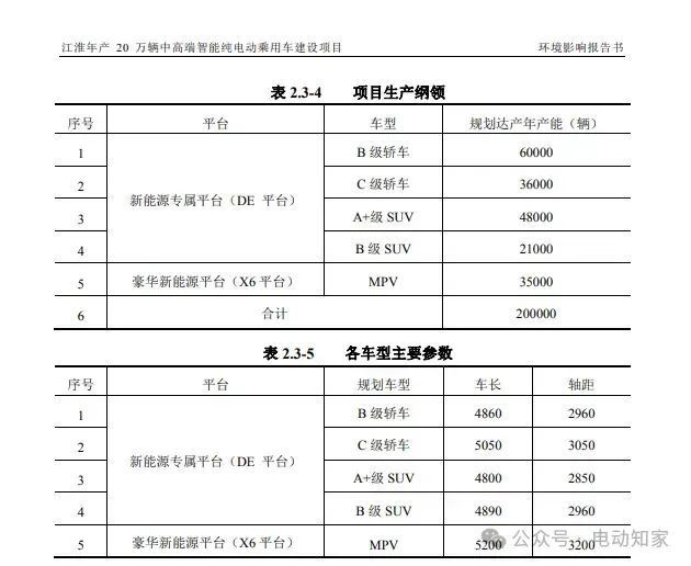 江淮与华为造车项目正式曝光