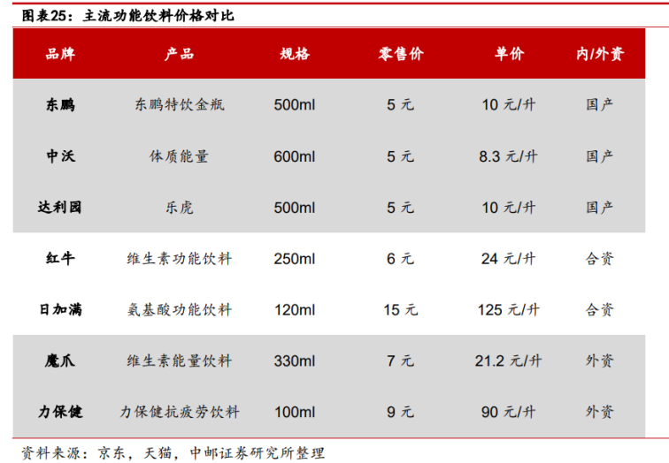 东鹏饮料难解“大单品”依赖症