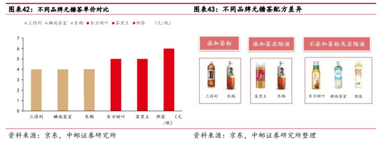 东鹏饮料难解“大单品”依赖症