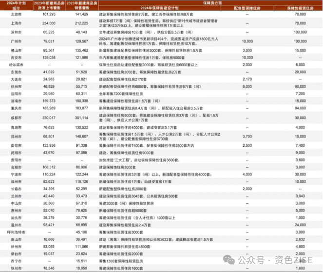 政府工作报告干货！最新预判：中国住房市场结构将加速调整