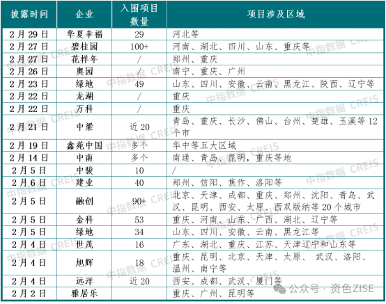 政府工作报告干货！最新预判：中国住房市场结构将加速调整