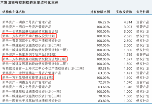 深陷“暴雷”旋涡的万科，资金已到位？