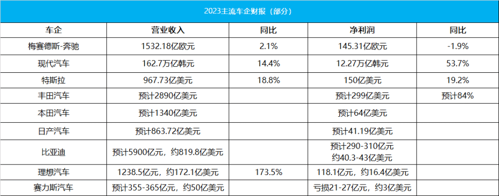 小米被喷的太狠，可能引发20万以上车市的价格战失控？