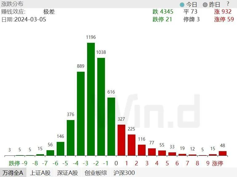 两会透露投资机会，年度主线呼之欲出