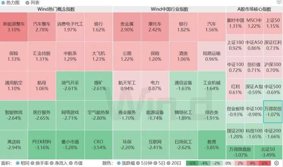 两会透露投资机会，年度主线呼之欲出