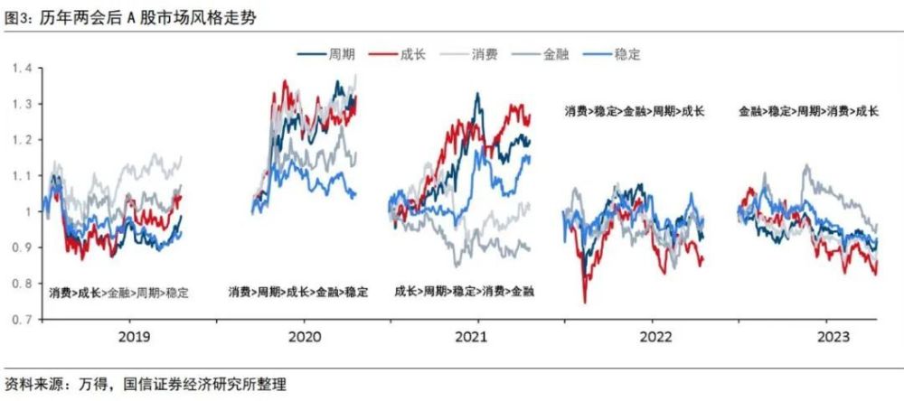 两会透露投资机会，年度主线呼之欲出