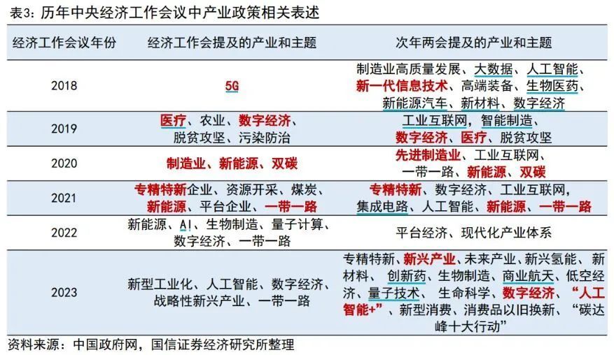 两会透露投资机会，年度主线呼之欲出