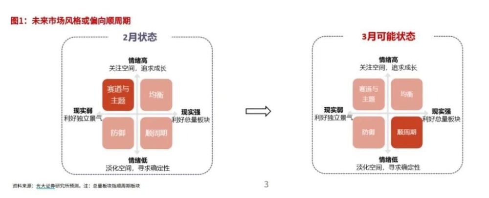 两会透露投资机会，年度主线呼之欲出