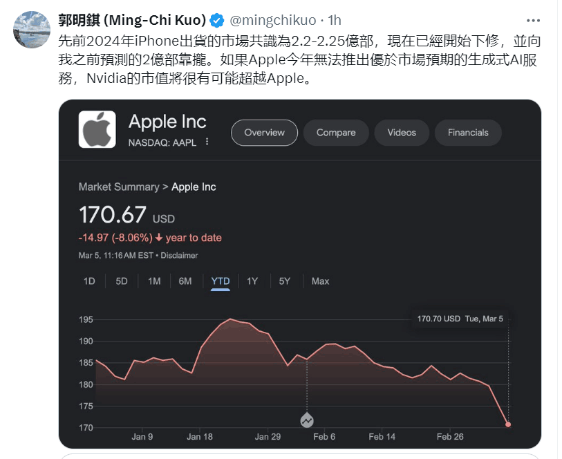 最懂苹果分析师：若苹果无法推出超预期AIGC，市值或被英伟达超越