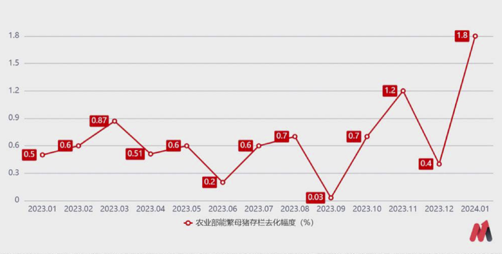 猪企们还得熬一熬