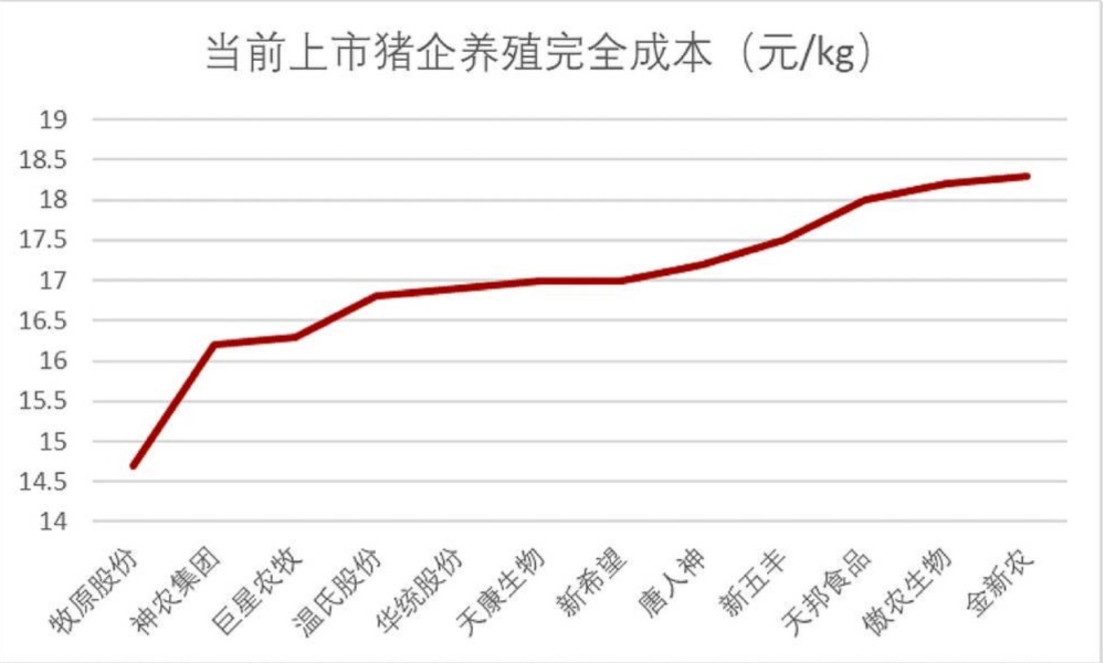 猪企们还得熬一熬