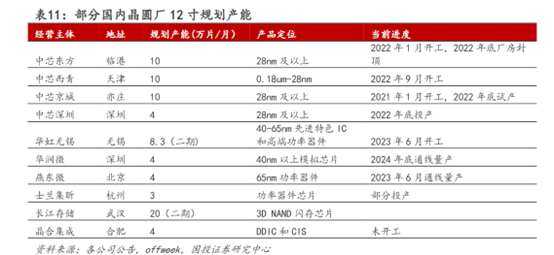 北方华创获北向资金连续8日加仓，半导体材料向上动能仍在