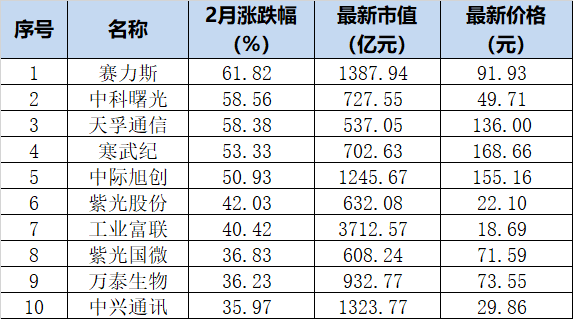 炸雷！万科才开了个不好的头？AI却在开新头！ 一代人终将老去，但总有人正年轻……