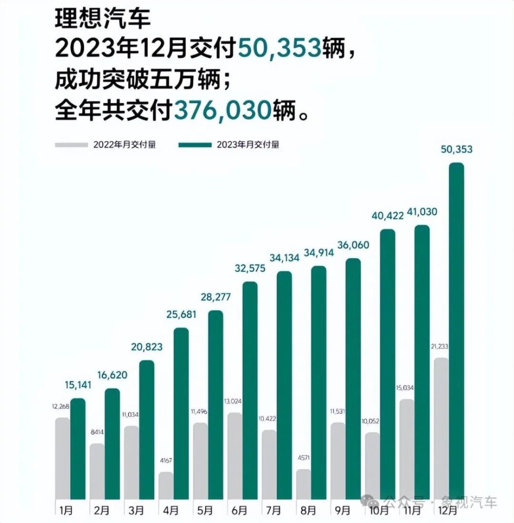 李想压力山大？关键时刻，理想遭遇三连击