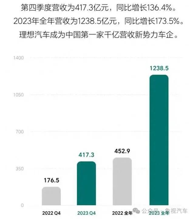 李想压力山大？关键时刻，理想遭遇三连击