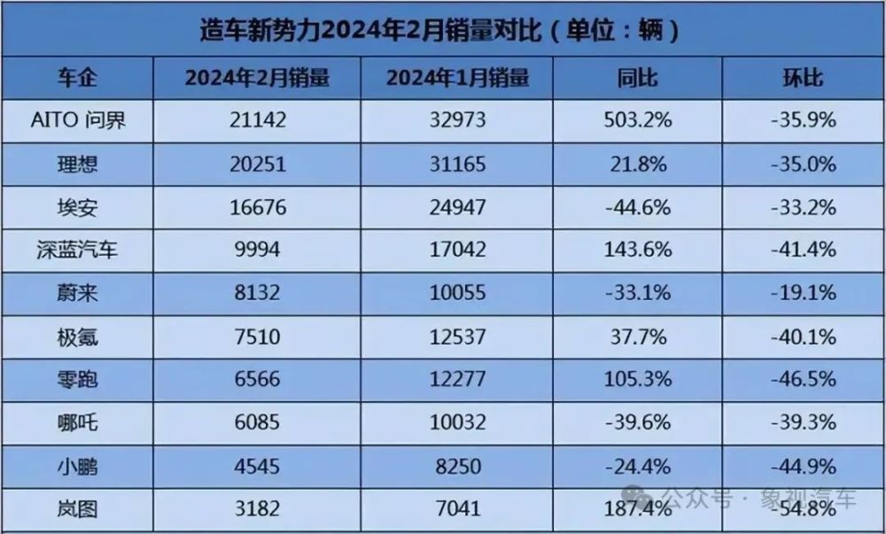 李想压力山大？关键时刻，理想遭遇三连击