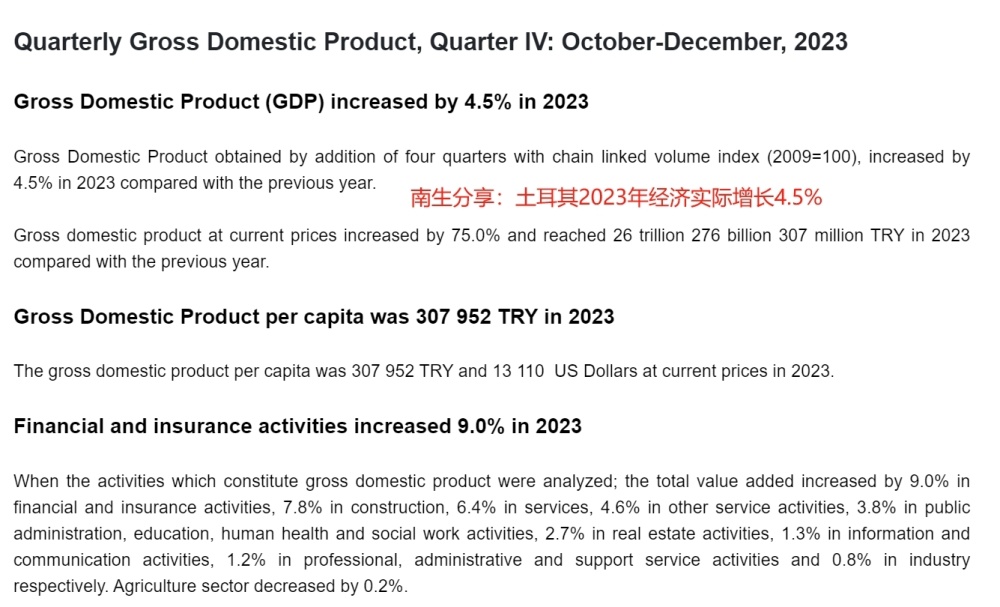 埃尔多安经济学！土耳其2023年GDP实际增长4.5%，名义暴涨75%