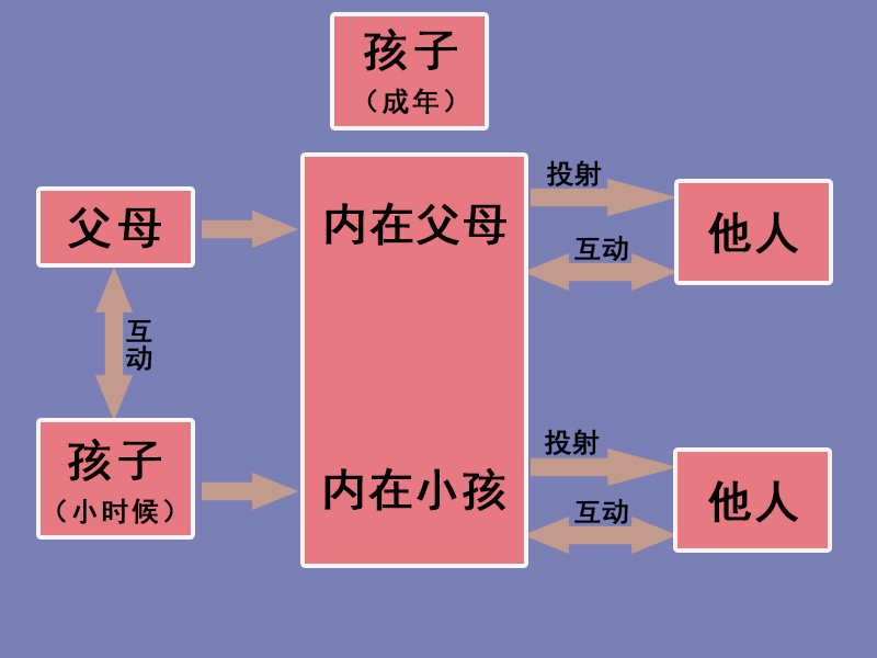 孩子有没有出息，童年是否被允许释放攻击性是关键，成绩只是附属品