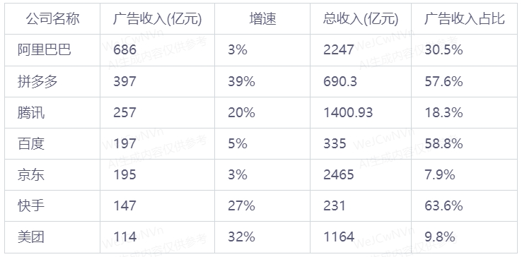 太突然！字节最新业绩曝光：2224亿，第一