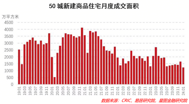 会议落地，市场交易新逻辑